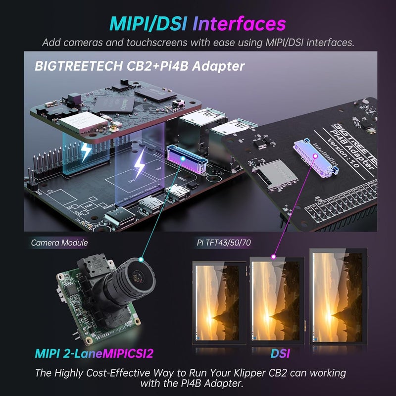 BigTreeTech CB2 Core Control Board 2GB LPDDR4+32GB eMMC Storage Upgrade on BTT CB1 Support DSI/CSI Port Run Klipper Compatible with Raspberry-Pi 3B/4B Manta M8P/M5P/M4P/E3EZ Pi4B PAD 7 3D Printer Part - Image 3